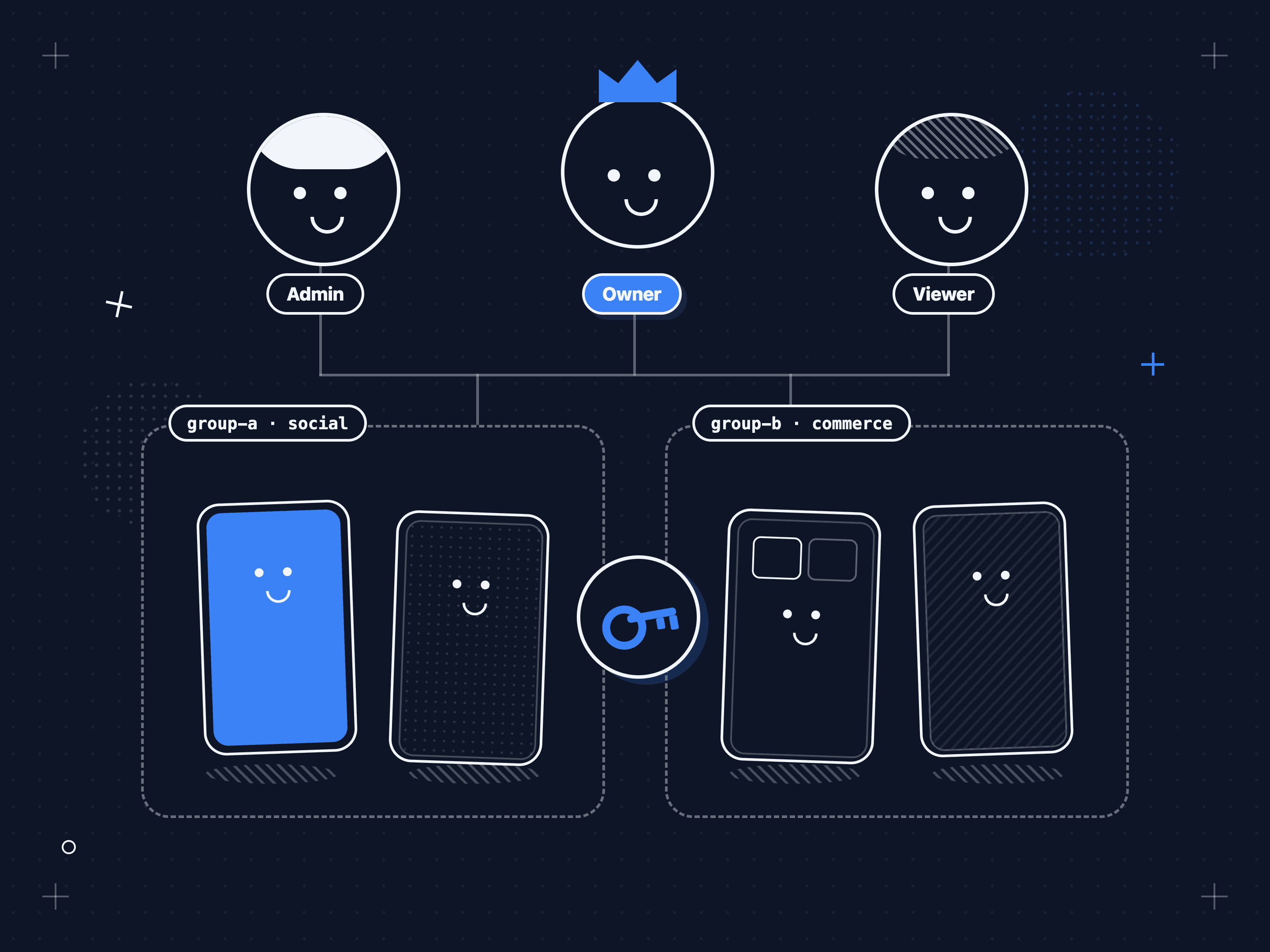 Team workspaces & RBAC