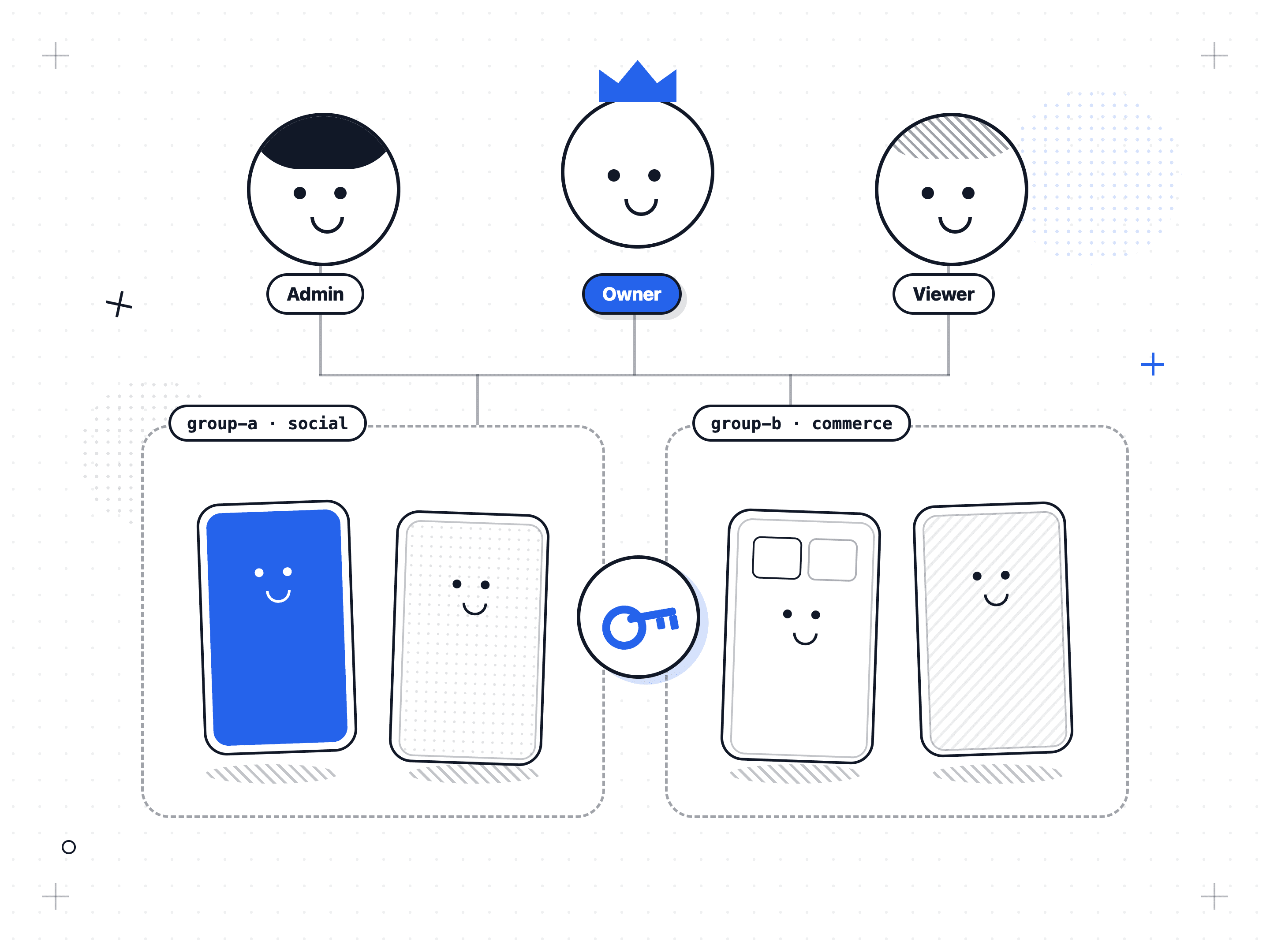Team workspaces & RBAC